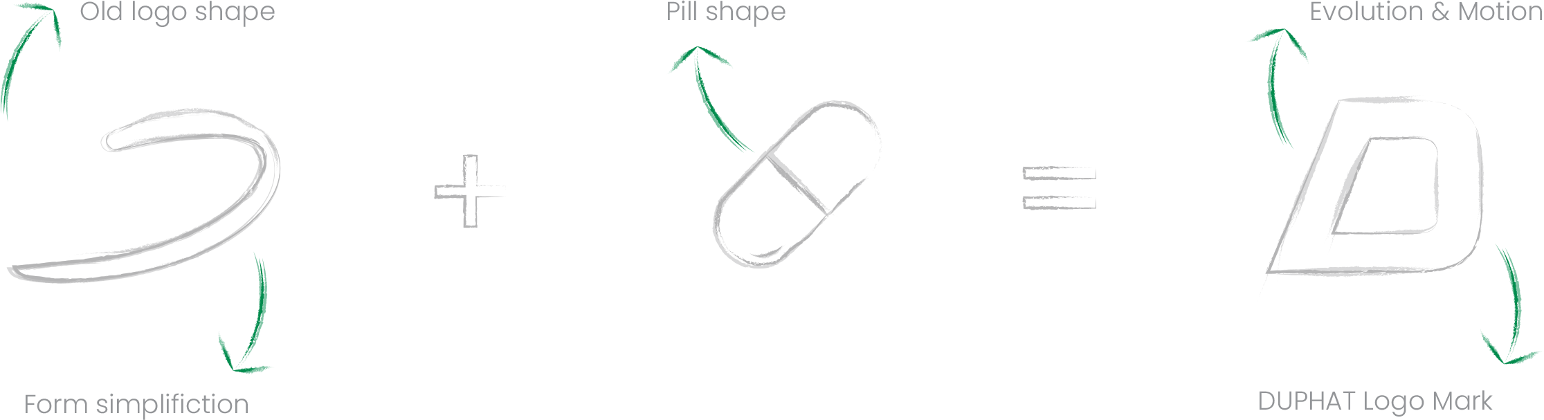 Duphat origins of logo – duphat rebranding case study